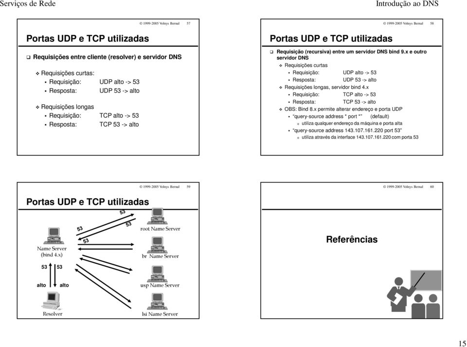 x Requisição: TCP alto -> 53 Requisições longas Requisição: TCP alto -> 53 Resposta: TCP 53 -> alto OBS: Bind 8.