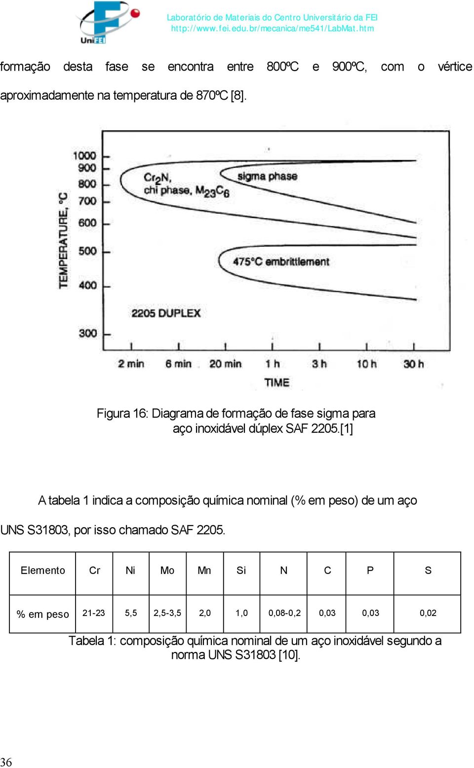 [1] A tabela 1 indica a composição química nominal (% em peso) de um aço UNS S31803, por isso chamado SAF 2205.