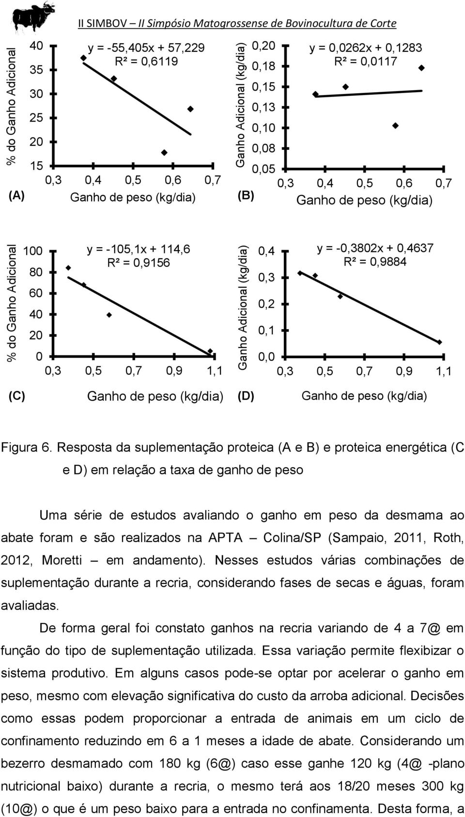 114,6 R² = 0,9156 0 0,3 0,5 0,7 0,9 1,1 0,4 0,3 0,2 0,1 y = -0,3802x + 0,4637 R² = 0,9884 0,0 0,3 0,5 0,7 0,9 1,1 (C) Ganho de peso (kg/dia) (D) Ganho de peso (kg/dia) Figura 6.