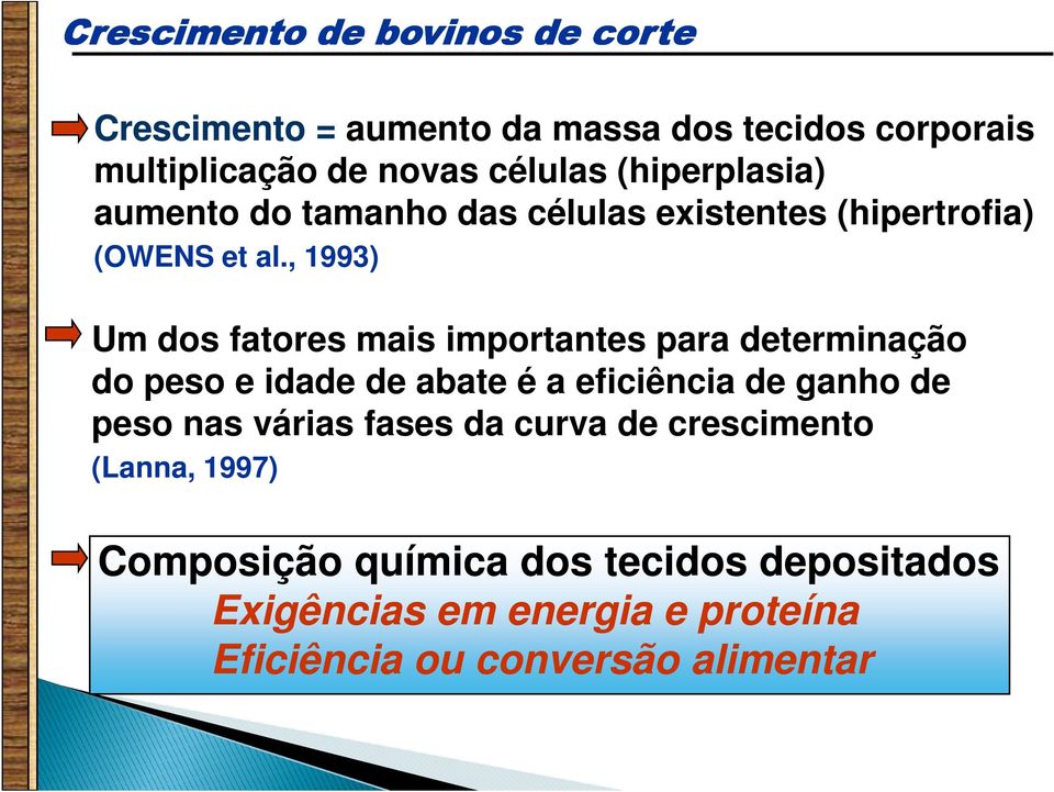 , 1993) Um dos fatores mais importantes para determinação do peso e idade de abate é a eficiência de ganho de peso nas