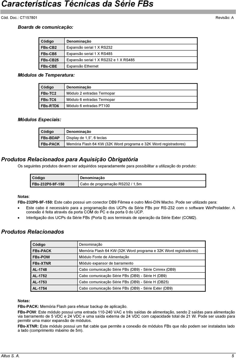 32K Word registradores) Produtos Relacionados para Aquisição Obrigatória Os seguintes produtos devem ser adquiridos separadamente para possibilitar a utilização do produto: FBs-232P0-9F-150 Cabo de