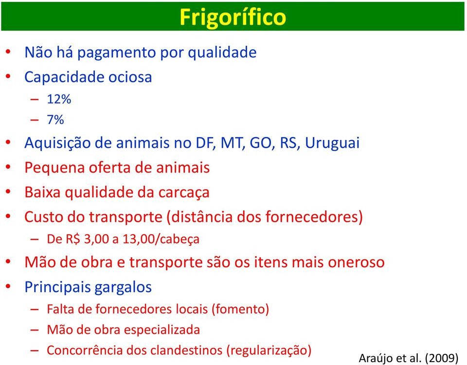 De R$ 3,00 a 13,00/cabeça Mão de obra e transporte são os itens mais oneroso Principais gargalos Falta de