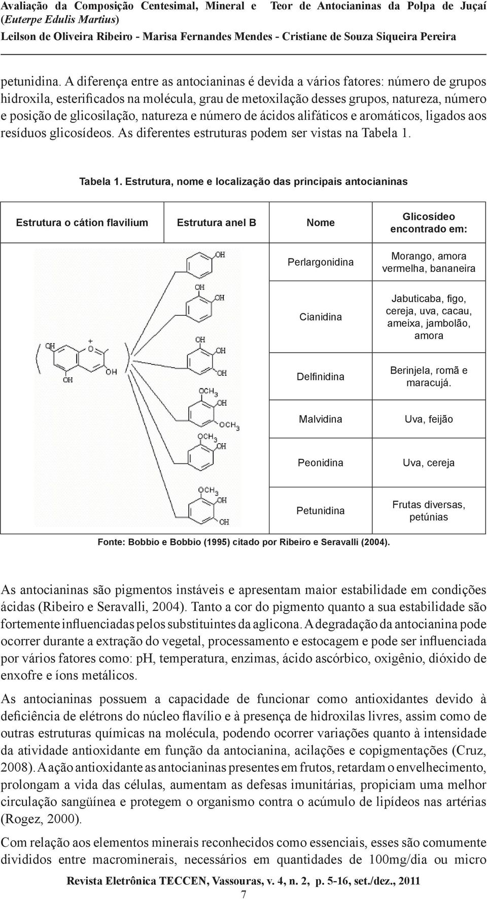 natureza e número de ácidos alifáticos e aromáticos, ligados aos resíduos glicosídeos. As diferentes estruturas podem ser vistas na Tabela 1.