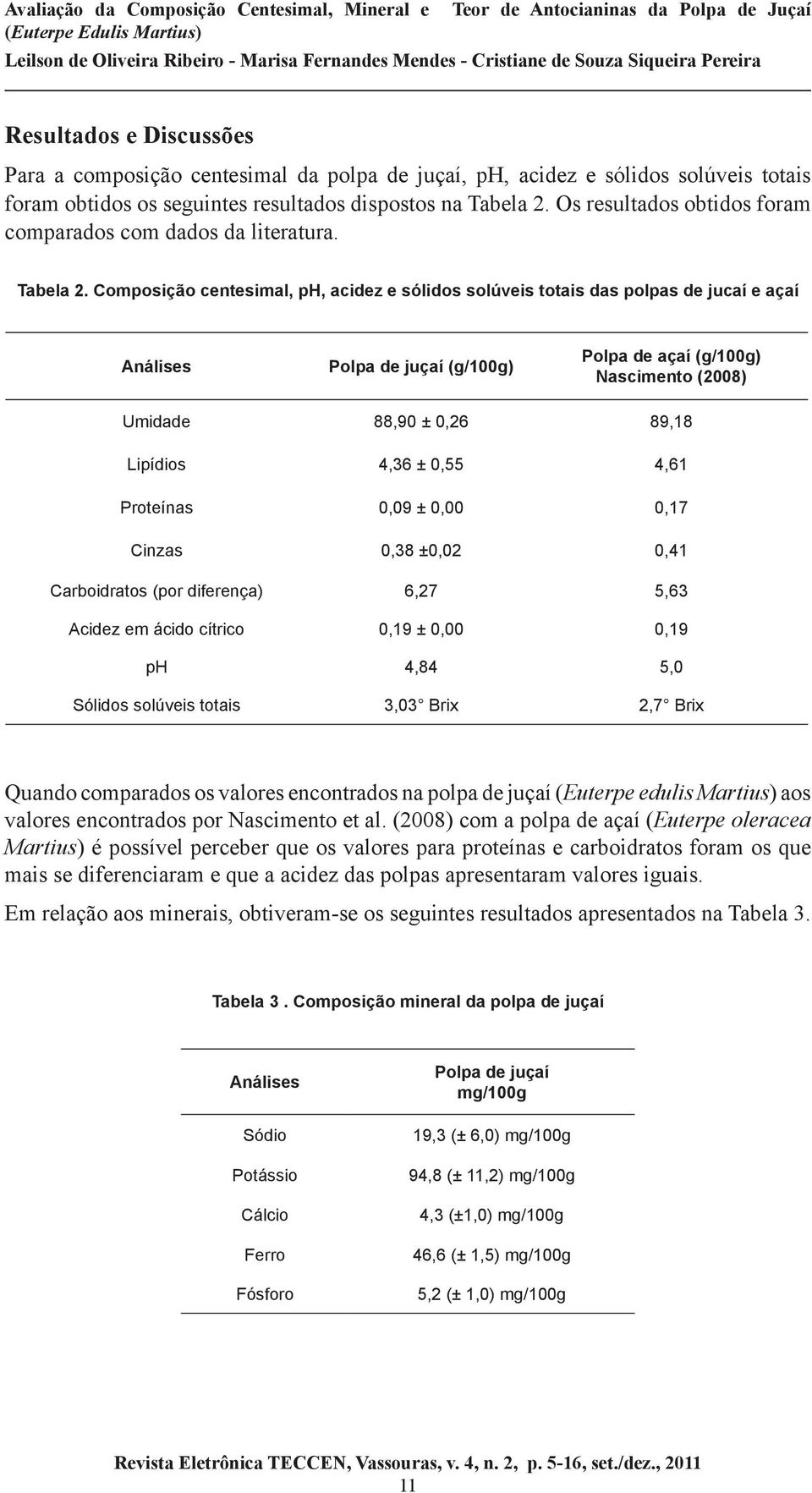 Composição centesimal, ph, acidez e sólidos solúveis totais das polpas de jucaí e açaí Análises Polpa de juçaí (g/100g) Polpa de açaí (g/100g) Nascimento (2008) Umidade 88,90 ± 0,26 89,18 Lipídios