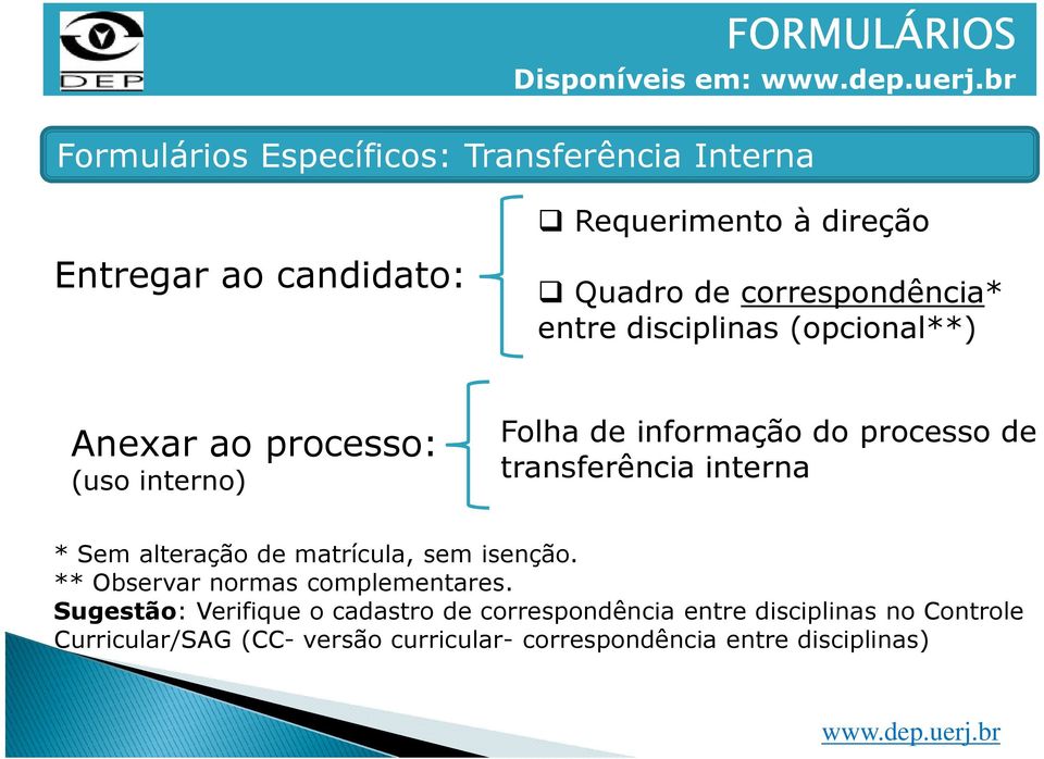 (uso interno) Folha de informação do processo de transferência interna * Sem alteração de matrícula, sem isenção. ** Observar normas complementares.