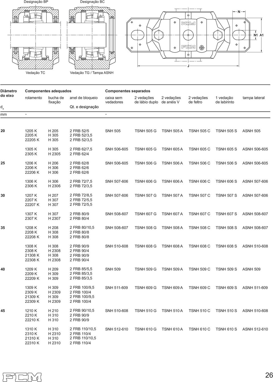 e designação d a mm - - 20 1205 K H 205 2 FRB 52/5 SNH 505 TSNH 505 G TSNH 505 A TSNH 505 C TSNH 505 S ASNH 505 2205 K H 305 2 FRB 52/3,5 22205 K H 305 2 FRB 52/3,5 1305 K H 305 2 FRB 62/7,5 SNH