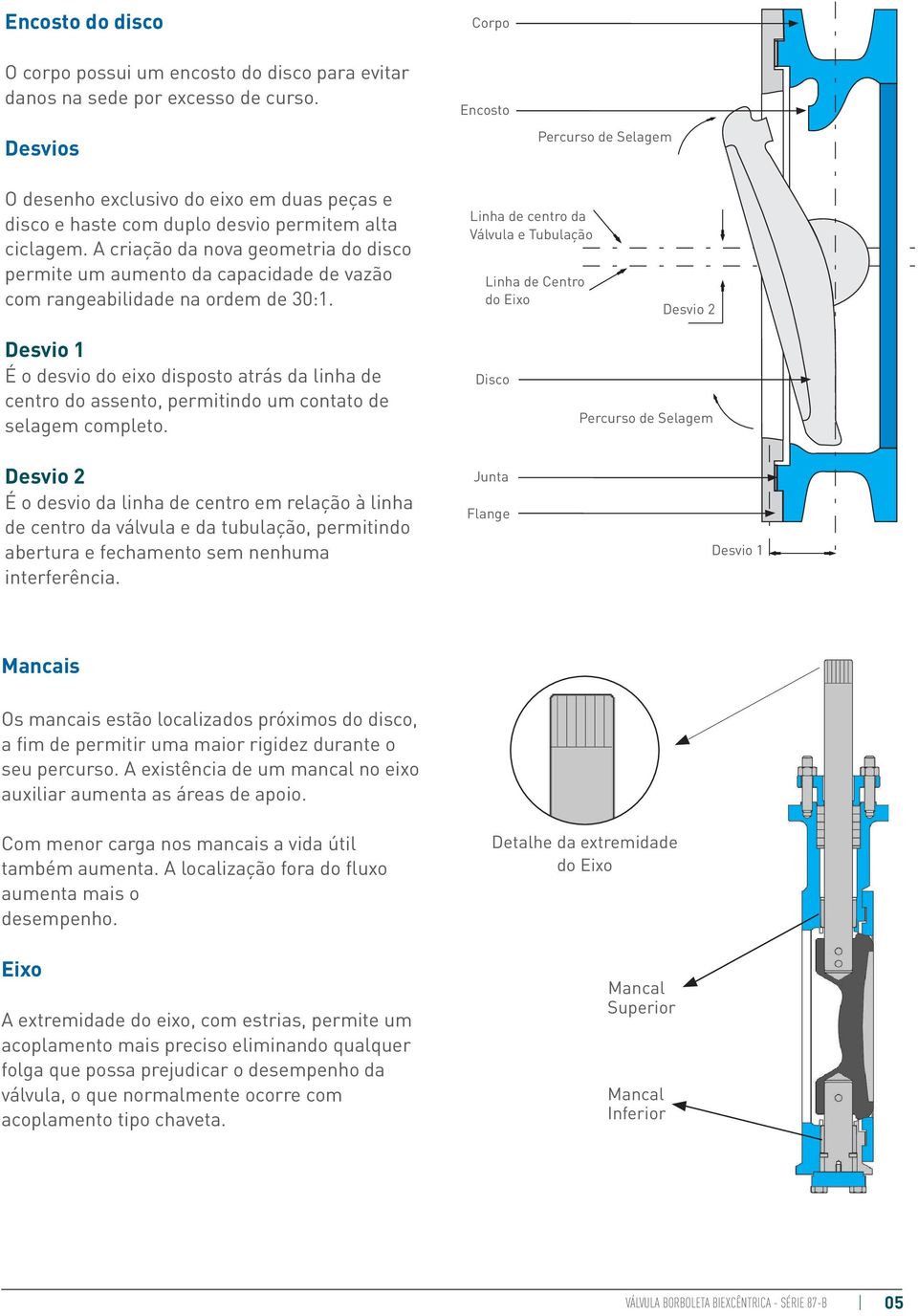 A criação da nova geometria do disco permite um aumento da capacidade de vazão com rangeabilidade na ordem de 30:1.