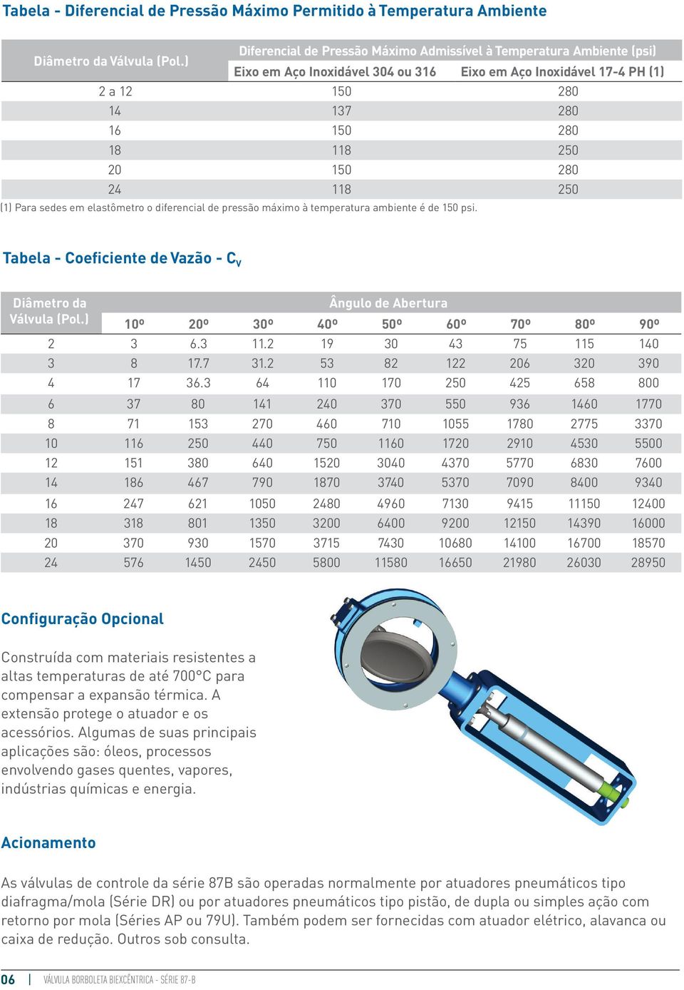 118 250 (1) Para sedes em elastômetro o diferencial de pressão máximo à temperatura ambiente é de 150 psi. Tabela - Coeficiente de Vazão - C V Diâmetro da Válvula (Pol.