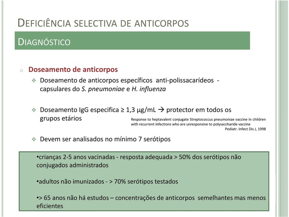 Streptococcus pneumoniae vaccine in children with recurrent infections who are unresponsive to polysaccharide vaccine Pediatr.