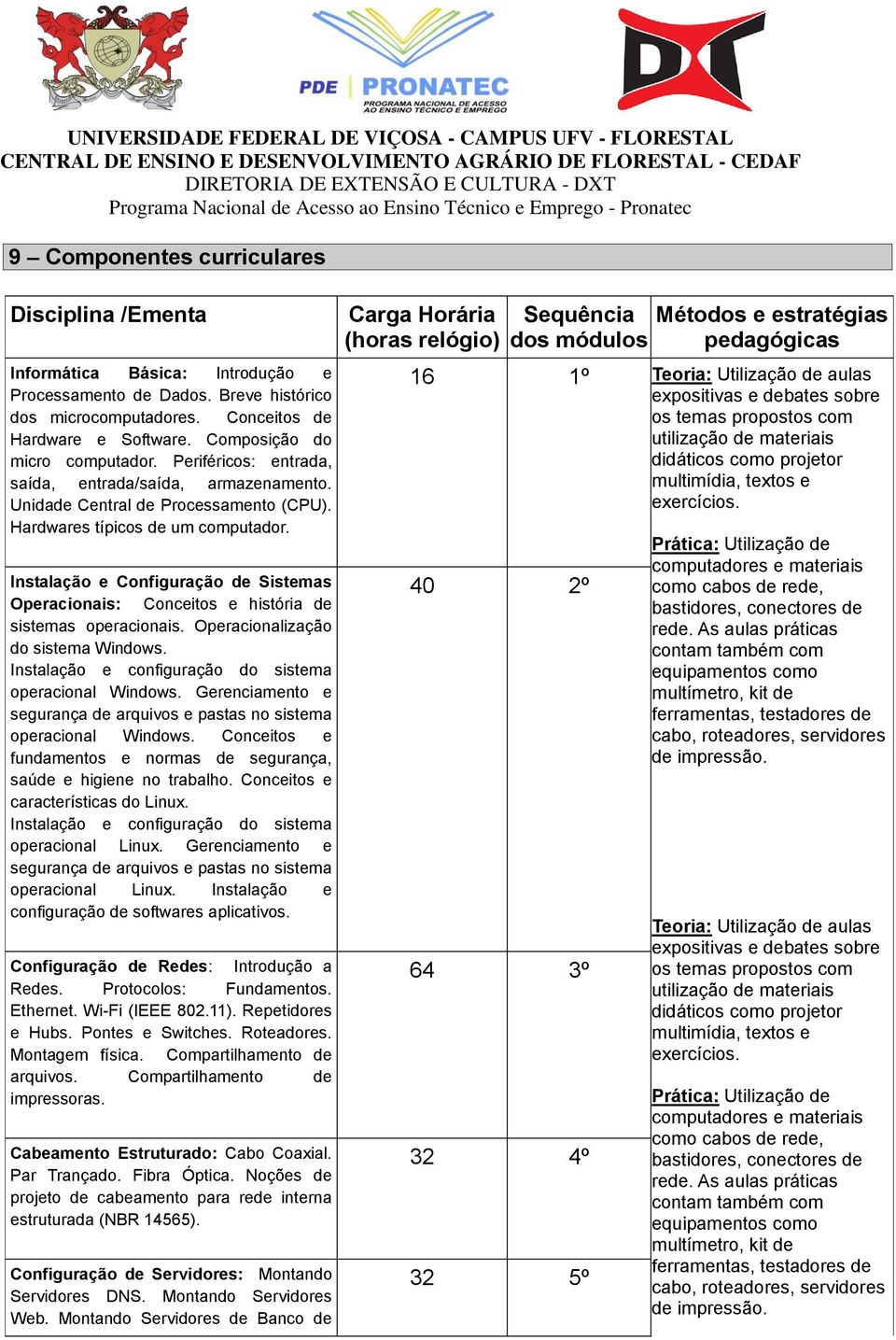 Instalação e Configuração de Sistemas Operacionais: Conceitos e história de sistemas operacionais. Operacionalização do sistema Windows. Instalação e configuração do sistema operacional Windows.