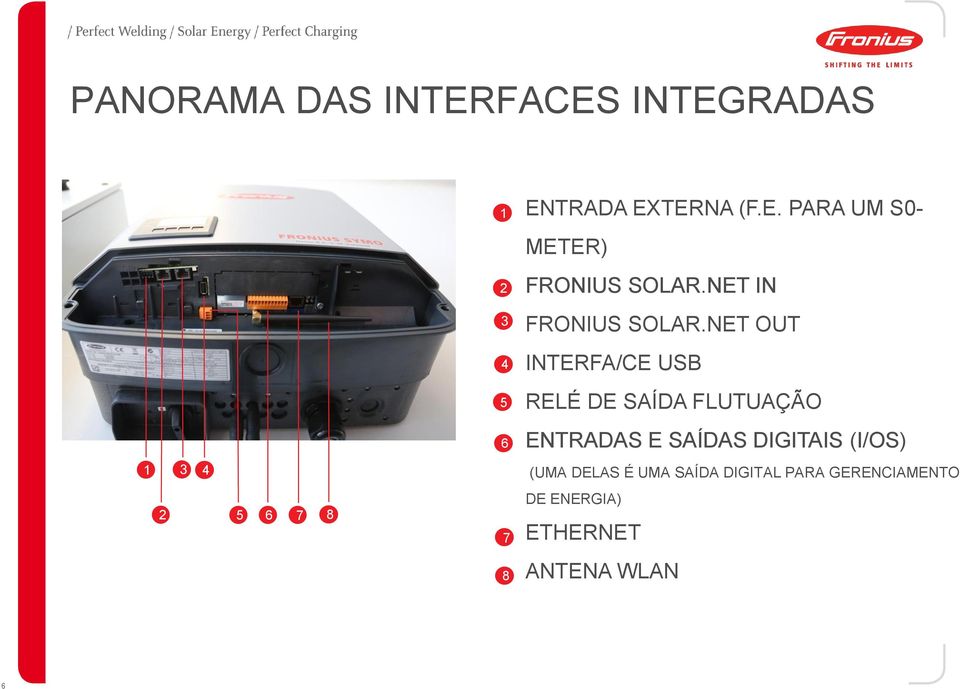 NET OUT 4 INTERFA/CE USB 5 RELÉ DE SAÍDA FLUTUAÇÃO 6 ENTRADAS E SAÍDAS