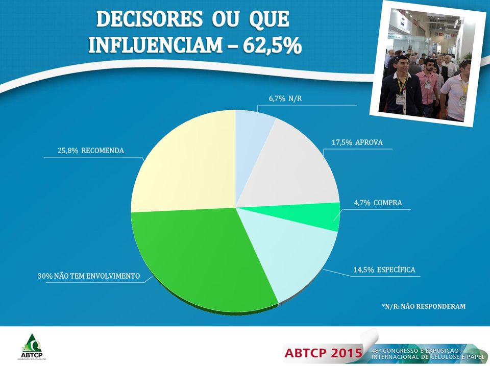 4,7% COMPRA 30% NÃO