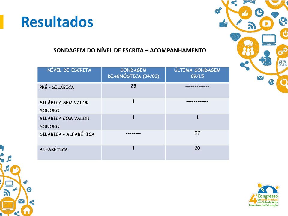 SILÁBICA 25 ------------- SILÁBICA SEM VALOR SONORO SILÁBICA COM