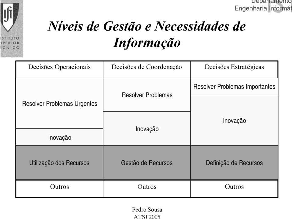 Inovação Resolver Problemas Inovação Resolver Problemas Importantes