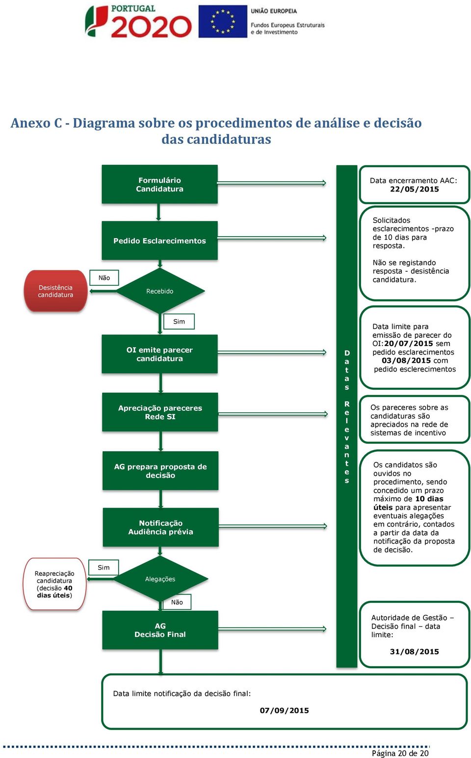 Sim OI emite parecer candidatura Apreciação pareceres Rede SI AG prepara proposta de decisão Notificação Audiência prévia D a t a s R e l e v a n t e s Data limite para emissão de parecer do