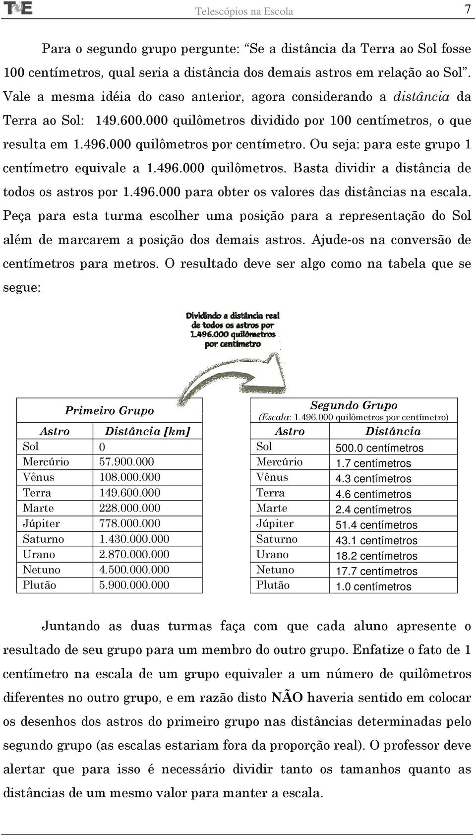 Ou seja: para este grupo 1 centímetro equivale a 1.496.000 quilômetros. Basta dividir a distância de todos os astros por 1.496.000 para obter os valores das distâncias na escala.