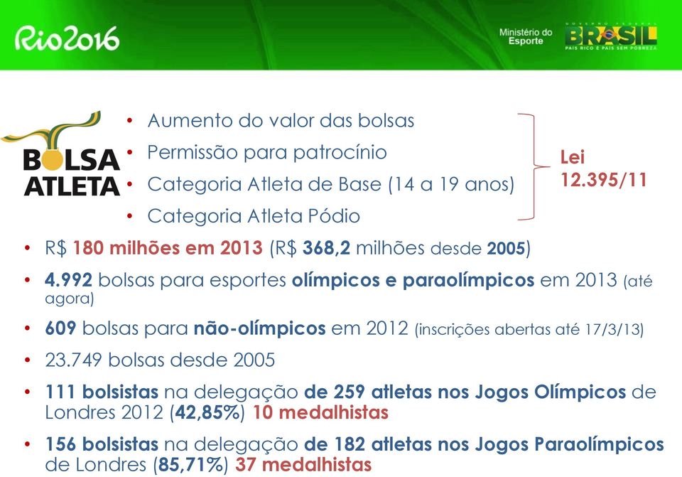 992 bolsas para esportes olímpicos e paraolímpicos em 2013 (até agora) 609 bolsas para não-olímpicos em 2012 (inscrições abertas até
