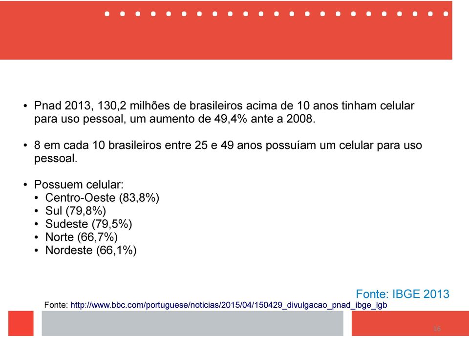 8 em cada 10 brasileiros entre 25 e 49 anos possuíam um celular para uso pessoal.