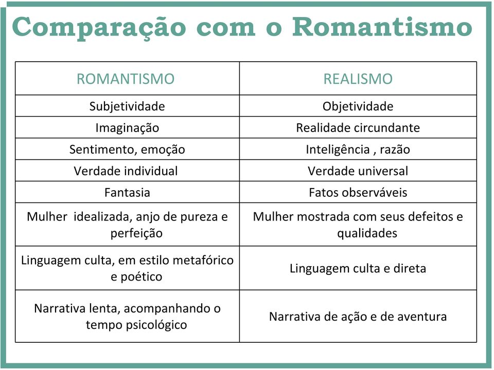 acompanhando o tempo psicológico REALISMO Objetividade Realidade circundante Inteligência, razão Verdade universal