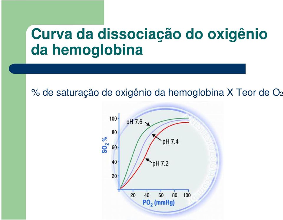 de saturação de oxigênio