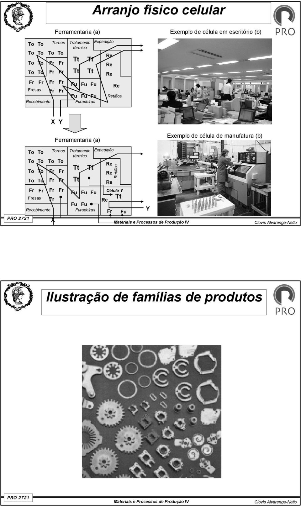 Ferramentaria (a) Exemplo de célula de manufatura (b) Tornos esas cebimento X Tratamento