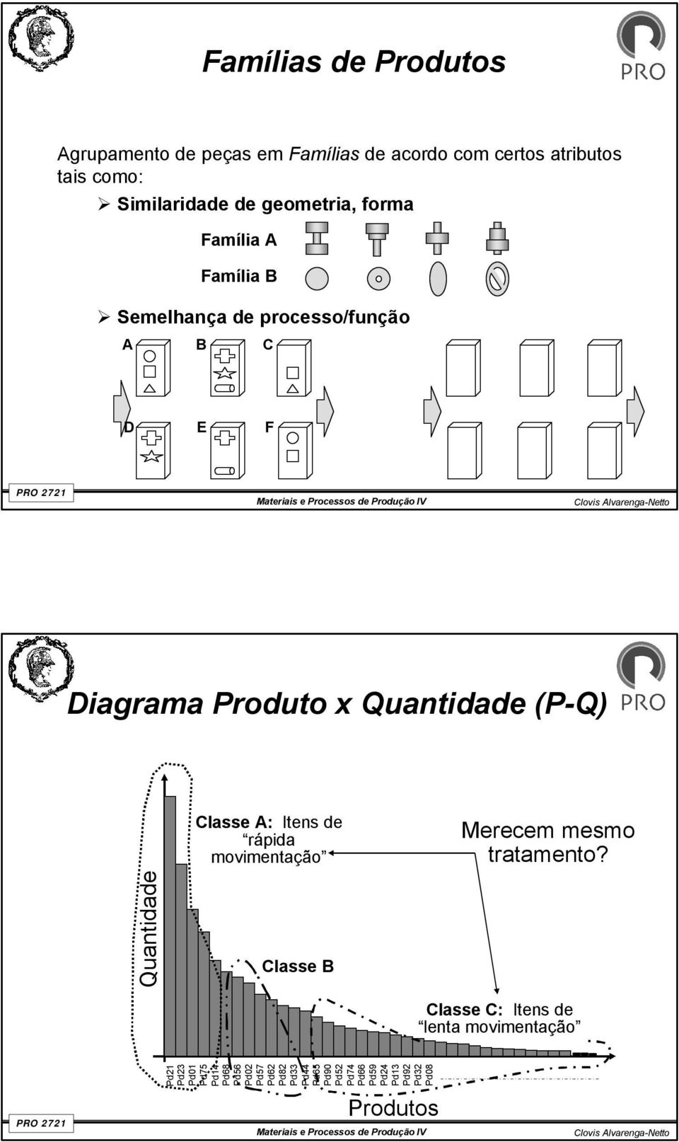 Classe A: Itens de rápida movimentação Merecem mesmo tratamento?