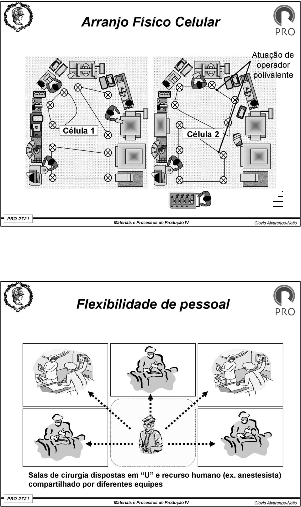 pessoal Salas de cirurgia dispostas em U e recurso