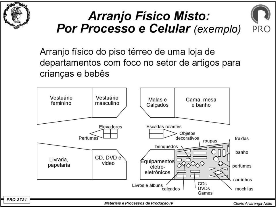 mesa e banho Livraria, papelaria Perfumes Elevadores CD, DVD e vídeo Escadas rolantes Objetos decorativos roupas