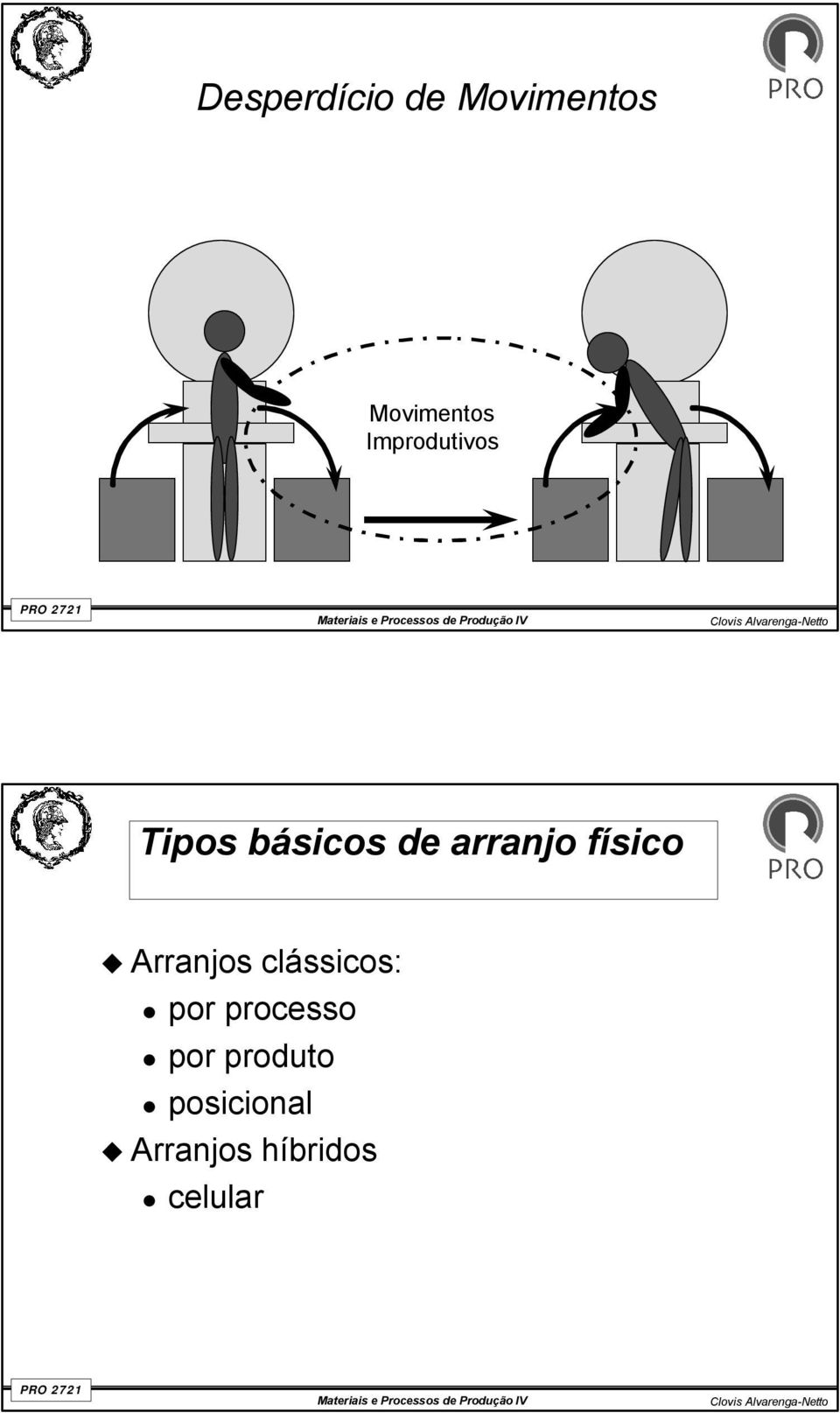 físico Arranjos clássicos: por processo