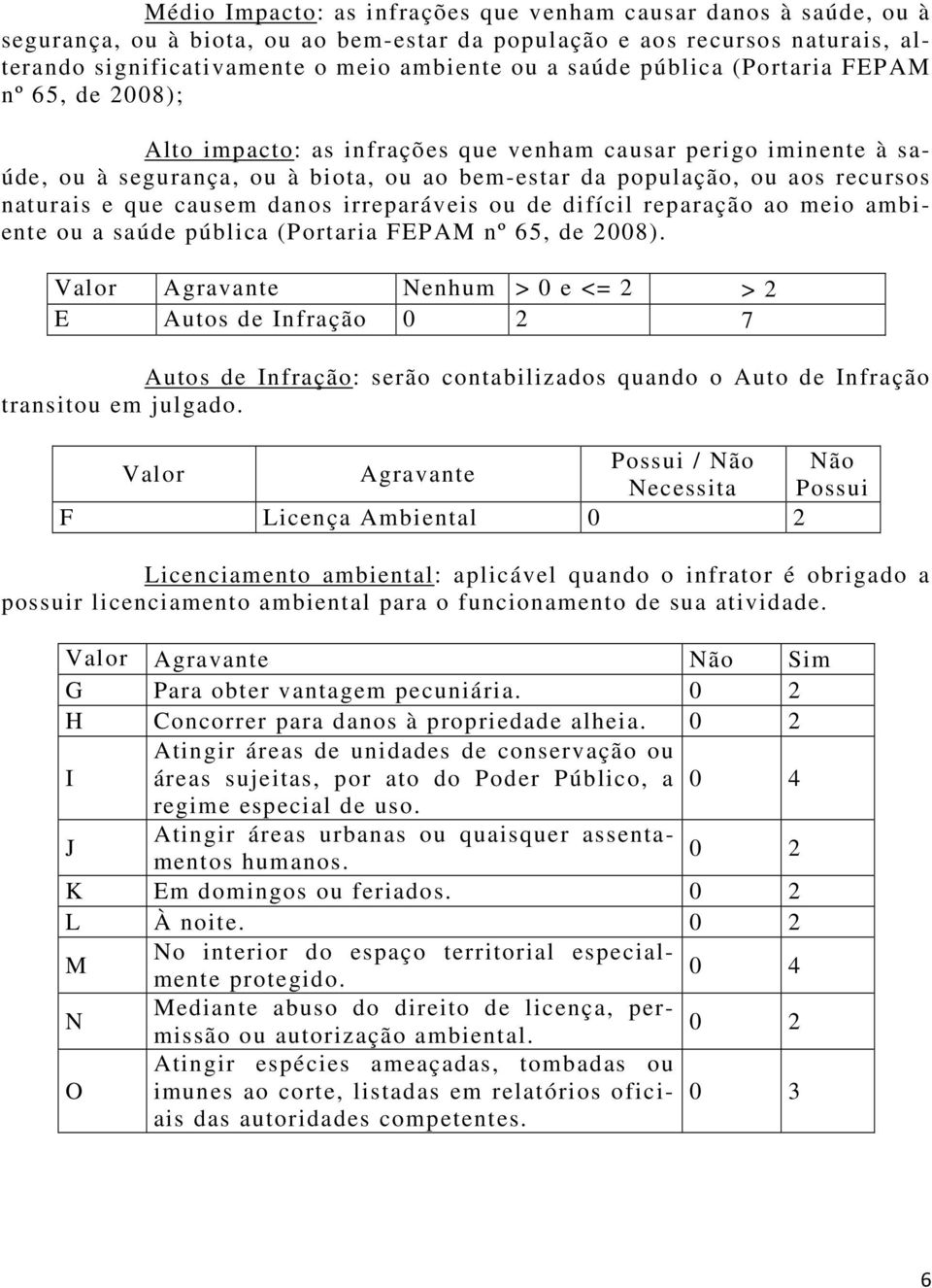 causem danos irreparáveis ou de difícil reparação ao meio ambiente ou a saúde pública (Portaria FEPAM nº 65, de 2008).