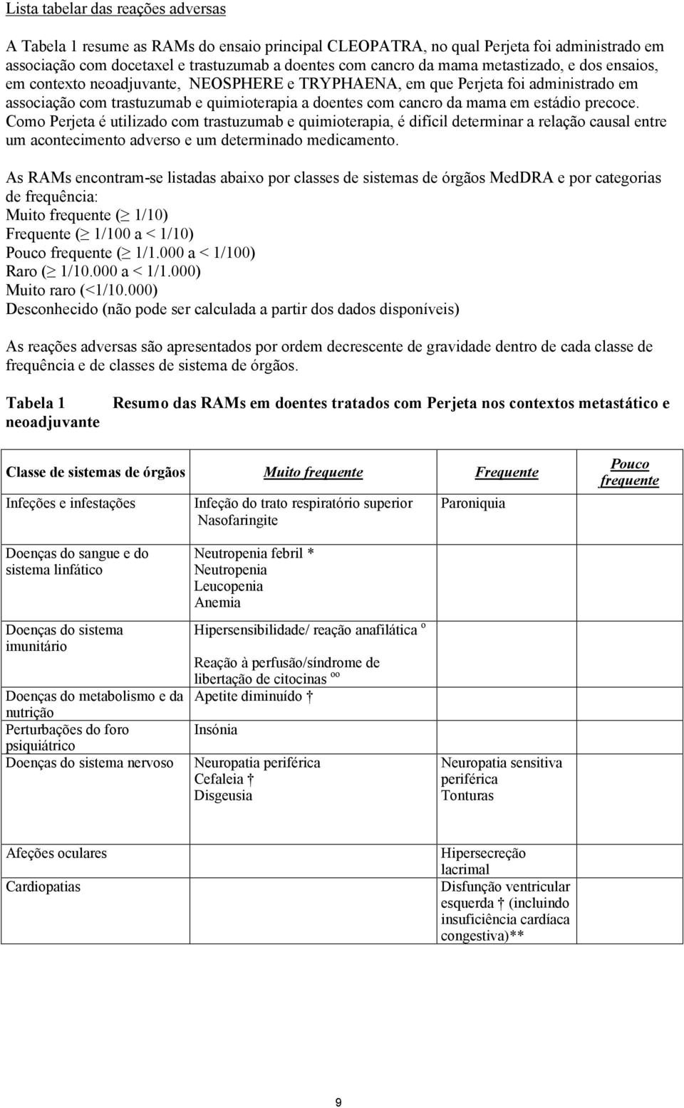 precoce. Como Perjeta é utilizado com trastuzumab e quimioterapia, é difícil determinar a relação causal entre um acontecimento adverso e um determinado medicamento.