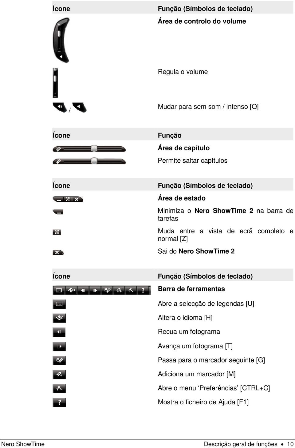 Nero ShowTime 2 Ícone Função (Símbolos de teclado) Barra de ferramentas Abre a selecção de legendas [U] Altera o idioma [H] Recua um fotograma Avança um fotograma