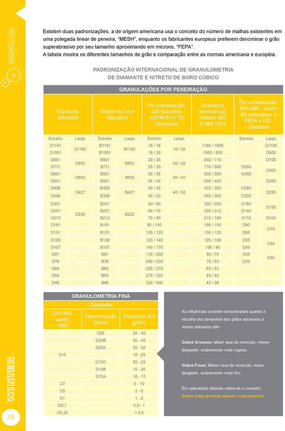 Padronização Internacional de granulometria de diamante e nitreto de boro cúbico Granulações por peneiração Diamante Standard Nitreto de boro Standard Por comparação: US Standard ASTM-E-11-70