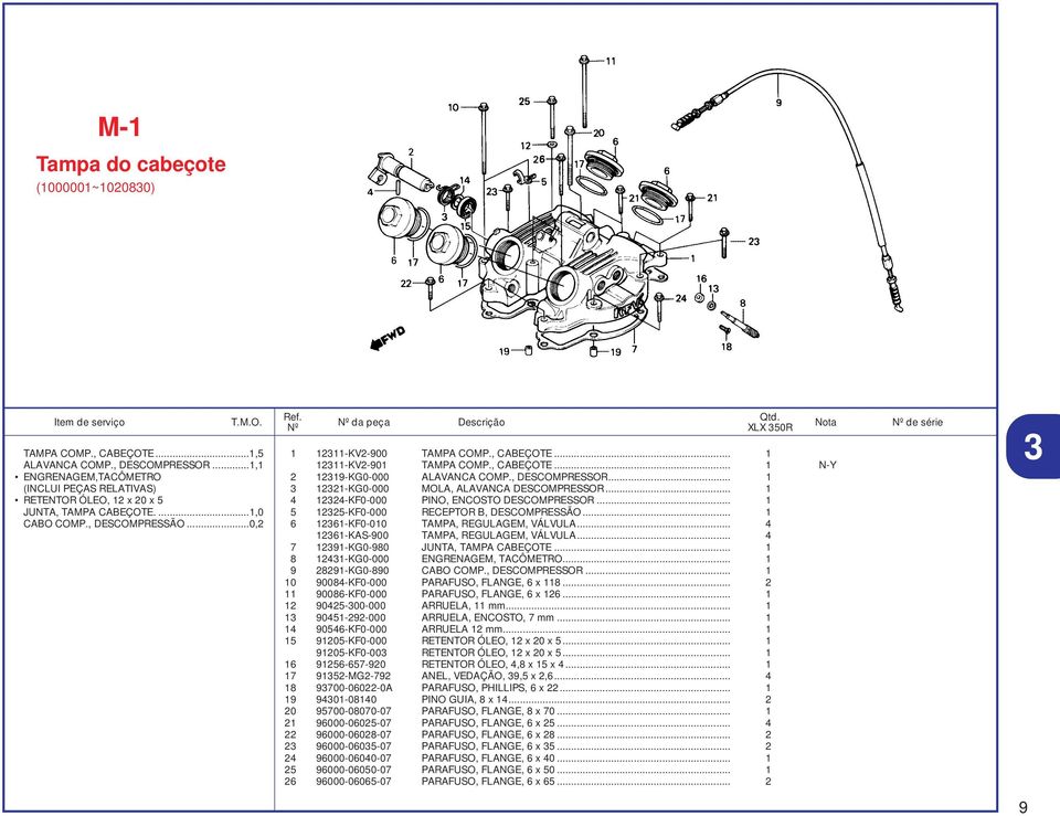 .. 1 3 12321-KG0-000 MOLA, ALAVANCA DESCOMPRESSOR... 1 4 12324-KF0-000 PINO, ENCOSTO DESCOMPRESSOR... 1 5 12325-KF0-000 RECEPTOR B, DESCOMPRESSÃO... 1 6 12361-KF0-010 TAMPA, REGULAGEM, VÁLVULA.