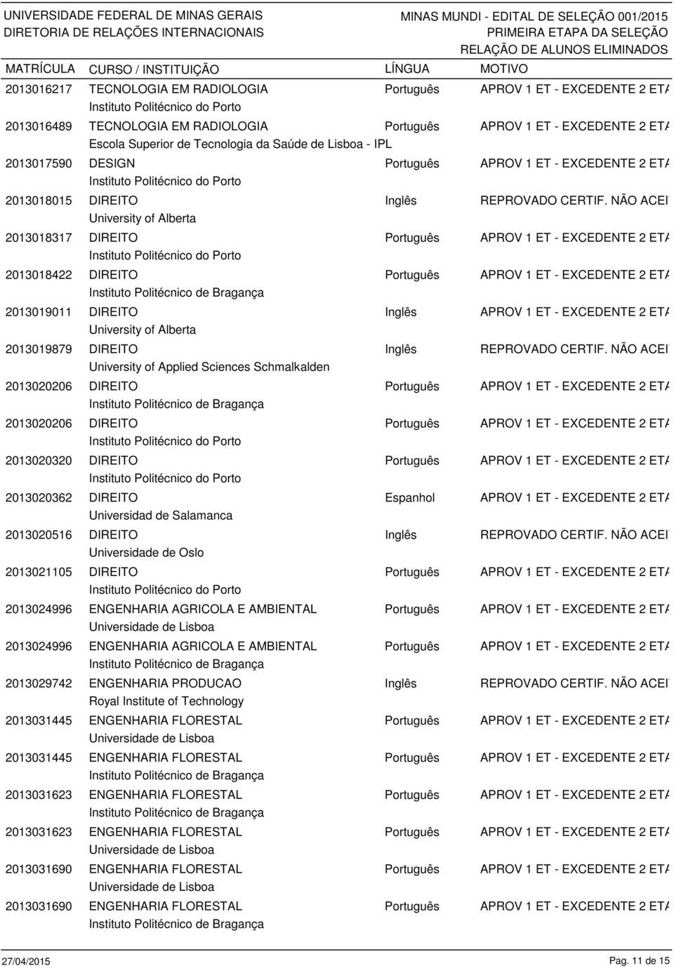 2013020206 DIREITO Português 2013020320 DIREITO Português 2013020362 DIREITO Espanhol Universidad de Salamanca 2013020516 DIREITO Inglês Universidade de Oslo 2013021105 DIREITO Português 2013024996