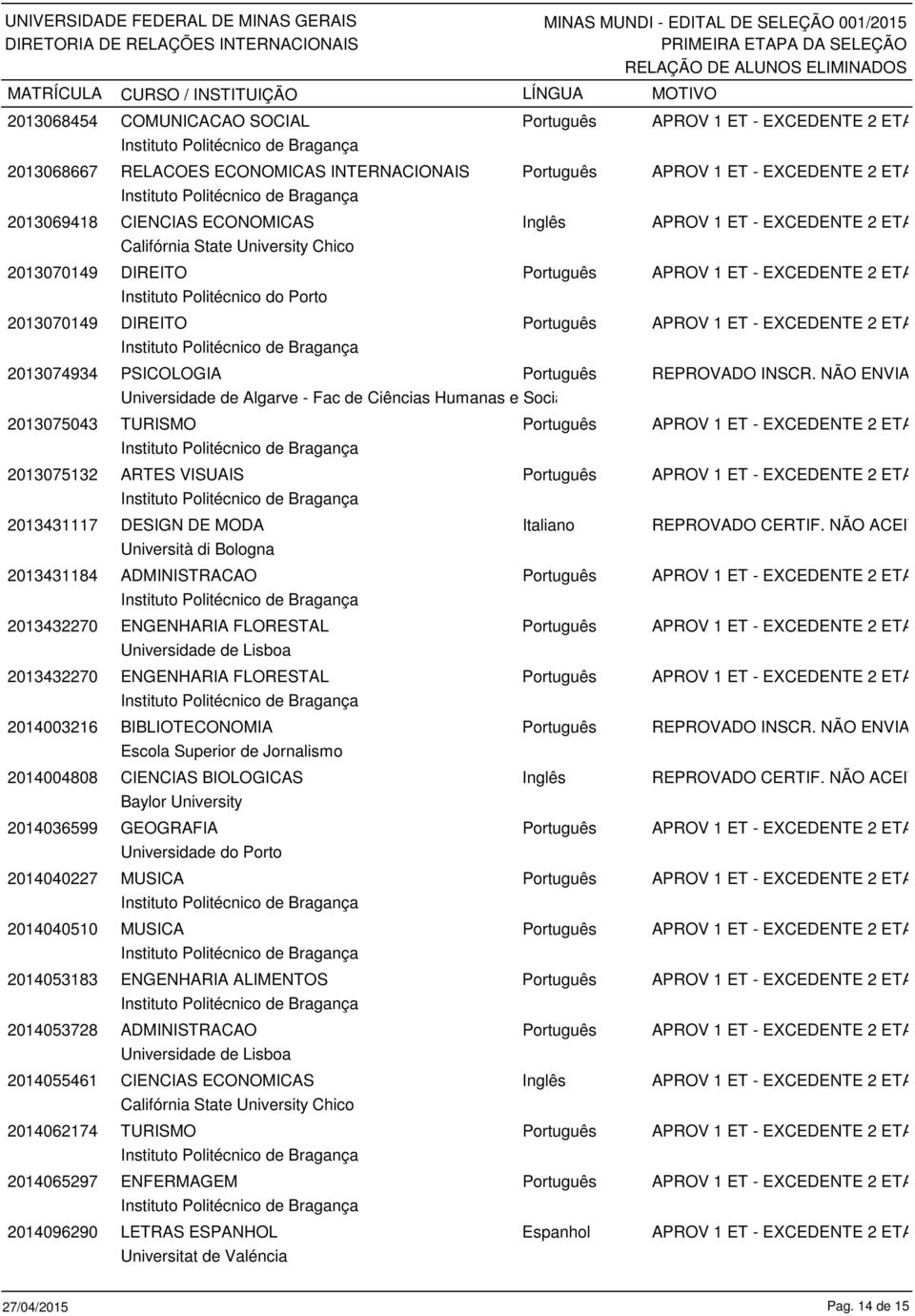 Università di Bologna 2013431184 ADMINISTRACAO Português 2013432270 ENGENHARIA FLORESTAL Português 2013432270 ENGENHARIA FLORESTAL Português 2014003216 BIBLIOTECONOMIA Português Escola Superior de