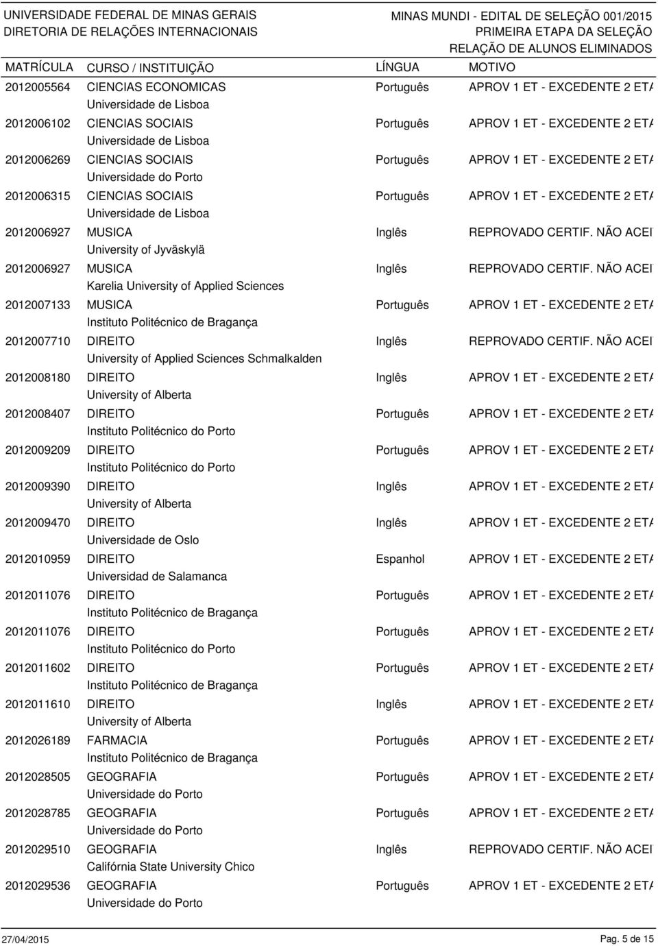 2012008407 DIREITO Português 2012009209 DIREITO Português 2012009390 DIREITO Inglês 2012009470 DIREITO Inglês Universidade de Oslo 2012010959 DIREITO Espanhol Universidad de Salamanca 2012011076