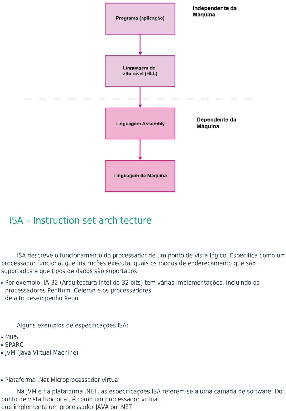 Por exemplo, IA-32 (Arquitectura Intel de 32 bits) tem várias implementações, incluindo os processadores Pentium, Celeron e os processadores de alto desempenho Xeon Alguns exemplos