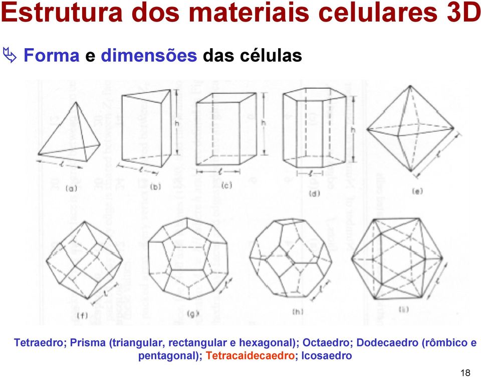 rectangular e hexagonal); Octaedro; Dodecaedro