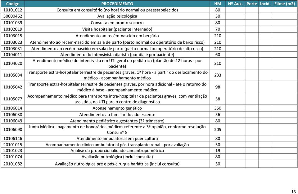 sala de parto (parto normal ou operatório de alto risco) 210 10104011 Atendimento do intensivista diarista (por dia e por paciente) 60 10104020 Atendimento médico do intensivista em UTI geral ou