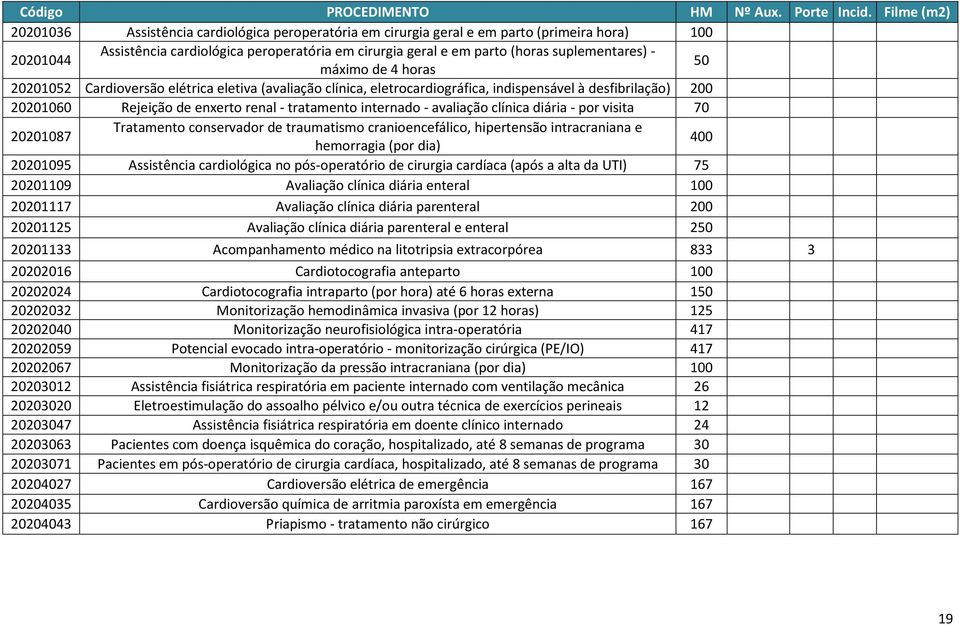 avaliação clínica diária - por visita 70 20201087 Tratamento conservador de traumatismo cranioencefálico, hipertensão intracraniana e hemorragia (por dia) 400 20201095 Assistência cardiológica no