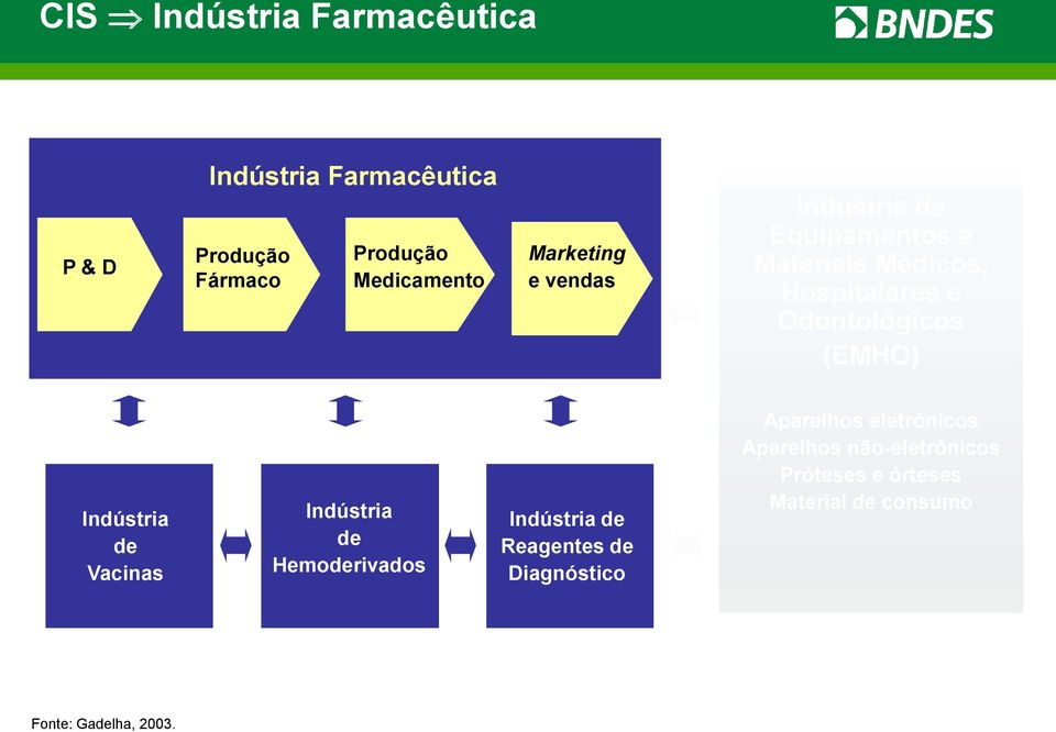 (EMHO) Indústria de Vacinas Indústria de Hemoderivados Indústria de Reagentes de Diagnóstico