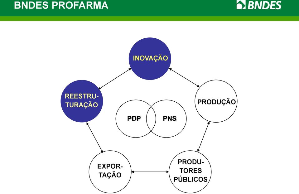 TURAÇÃO PRODUÇÃO PDP