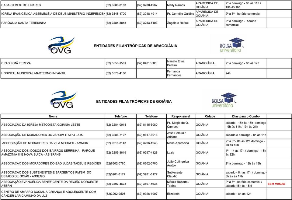 IRMÃ TEREZA (62) 3550-1501 (62) 84013585 Ivanete Elias Pereira ARA - 8h às 17h HOSPITAL MUNICIPAL MARTERNO INFANTIL (62) 3578-4106 Fernanda Fernandes ARA 24h ENTIDADES FILANTRÓPICAS DE Nome Telefone