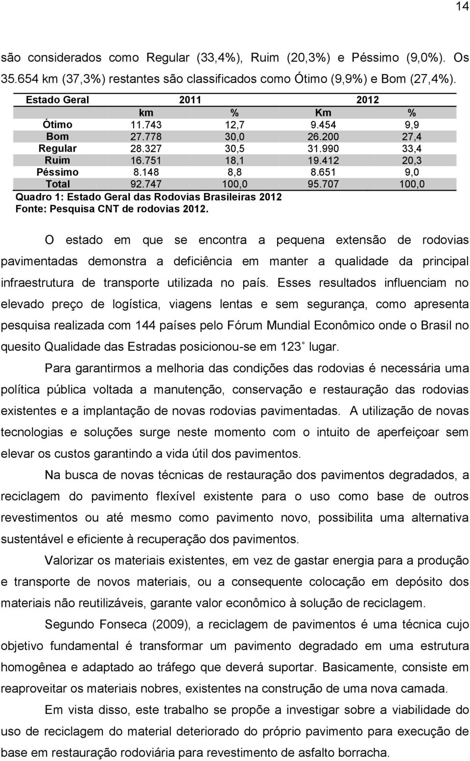 707 100,0 Quadro 1: Estado Geral das Rodovias Brasileiras 2012 Fonte: Pesquisa CNT de rodovias 2012.