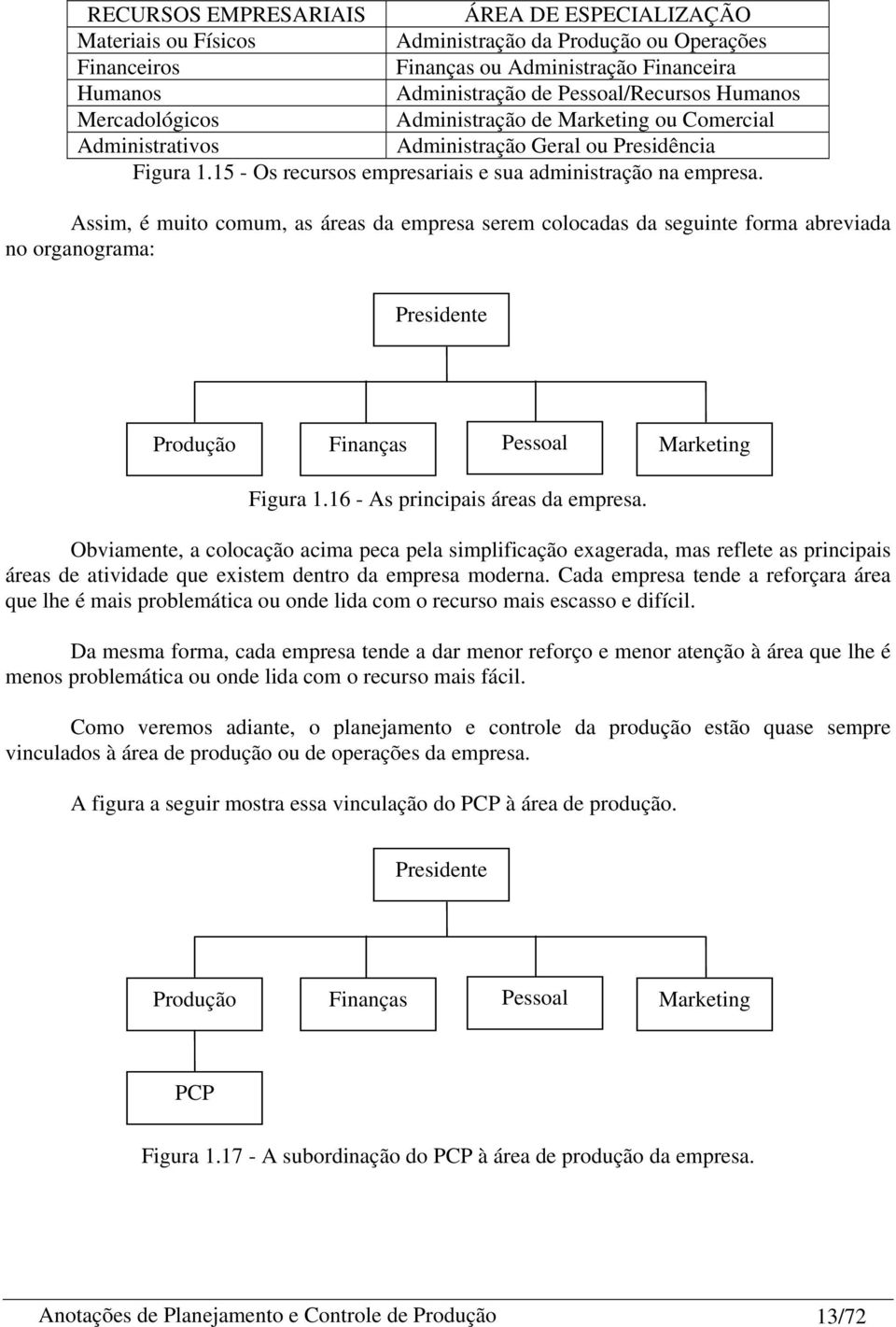 Assim, é muito comum, as áreas da empresa serem colocadas da seguinte forma abreviada no organograma: Presidente Finanças Pessoal Marketing Figura 1.16 - As principais áreas da empresa.