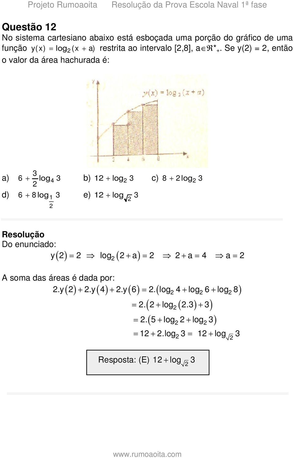 Se y() =, então o valor da área hachurada é: a) 6 log b) log c) 8 log d) 6 8 log e)