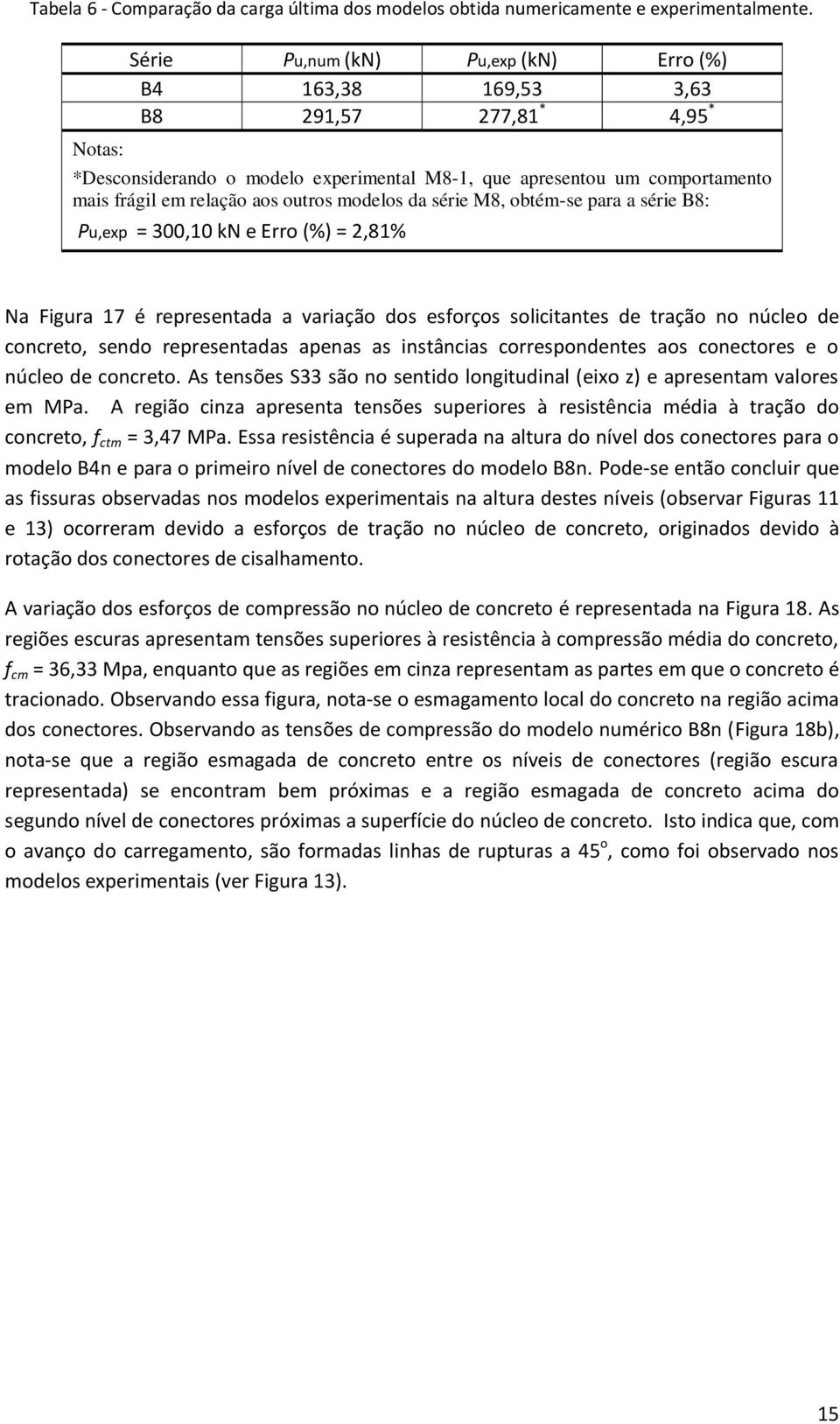 outros modelos da série M8, obtém-se para a série B8: Pu,exp = 300,10 kn e Erro (%) = 2,81% Na Figura 17 é representada a variação dos esforços solicitantes de tração no núcleo de concreto, sendo