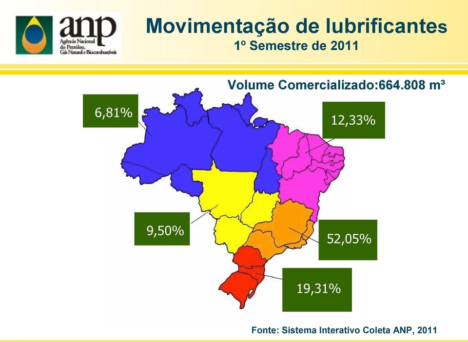 Comercializado:664.