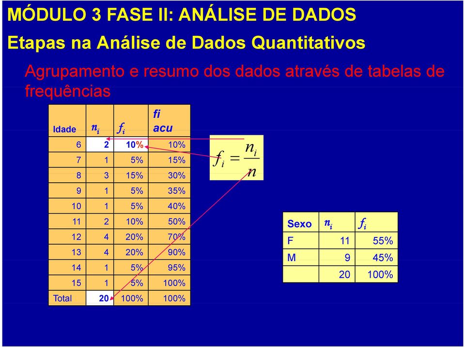 15% fi 8 3 15% 30% n 9 1 5% 35% 10 1 5% 40% 11 2 10% 50% n 12 4 20% 70% 13 4